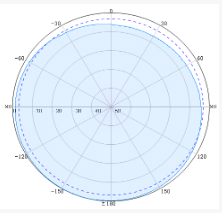 SISO Indoor Omni Antennas