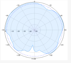 Dome Omni Antennas