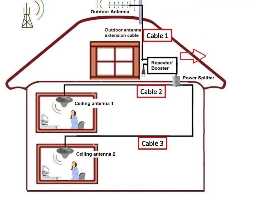 Introduction to BDA System Components: Key Products, Considerations, and Global Insights